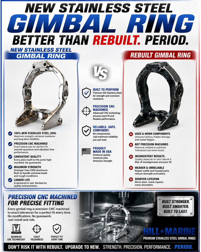Repair or Replace Your Worn-Out Gimbal Ring